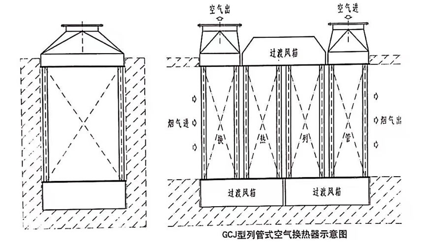 GCJ型預(yù)熱器